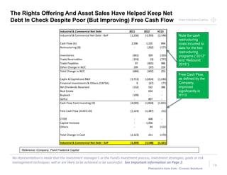 Point Frederick CapitalPoint Frederick Capital
No representation is made that the Investment manager’s or the Fund’s investment process, investment strategies, goals or risk
management techniques will or are likely to be achieved or be successful. See Important Information on Page 2.
Presentation for: Chand Sooran
19
Reference: Company, Point Frederick Capital
The Rights Offering And Asset Sales Have Helped Keep Net
Debt In Check Despite Poor (But Improving) Free Cash Flow
Free Cash Flow,
as defined by the
Company,
improved
significantly in
H113
Note the cash
restructuring
costs incurred to
date for the two
restructuring
programs (“2012”
and “Rebound
2015”).
Industrial & Commercial Net Debt 2011 2012 H113
Industrial & Commercial Net Debt - BoP (1,236) (3,359) (3,148)
Cash Flow (A) 2,596 1,235 894
Restructuring (B) - (202) (177)
Inventories (661) 339 (165)
Trade Receivables (319) (9) (727)
Trade Payables 97 (835) 986
Other Change in W/C 199 (97) 159
Total Change in W/C (684) (602) 253
CapEx & Capitalized R&D (3,713) (3,814) (1,230)
Financial Investments & Others (CAPSA) 9 (67) (77)
Net Dividends Received (132) 532 286
Real Estate - 634 -
Buyback (199) - -
GefCo - 897 -
Cash Flow from Investing (D) (4,035) (1,818) (1,021)
Free Cash Flow (A+B+C+D) (2,123) (1,387) (51)
CITER - 448 -
Capital Increase - 1,056 -
Others - 94 (122)
Total Change in Cash (2,123) 211 (173)
Industrial & Commercial Net Debt - EoP (3,359) (3,148) (3,321)
 