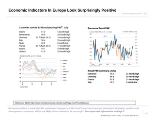 Point Frederick CapitalPoint Frederick Capital
No representation is made that the Investment manager’s or the Fund’s investment process, investment strategies, goals or risk
management techniques will or are likely to be achieved or be successful. See Important Information on Page 2.
Presentation for: Chand Sooran
30
Economic Indicators In Europe Look Surprisingly Positive
Reference: Markit http://www.markiteconomics.com/Survey/Page.mvc/PressReleases
 