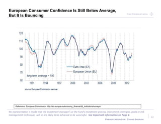Point Frederick CapitalPoint Frederick Capital
No representation is made that the Investment manager’s or the Fund’s investment process, investment strategies, goals or risk
management techniques will or are likely to be achieved or be successful. See Important Information on Page 2.
Presentation for: Chand Sooran
32
European Consumer Confidence Is Still Below Average,
But It Is Bouncing
Reference: European Commission http://ec.europa.eu/economy_finance/db_indicators/surveys/
 