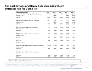 Point Frederick CapitalPoint Frederick Capital
No representation is made that the Investment manager’s or the Fund’s investment process, investment strategies, goals or risk
management techniques will or are likely to be achieved or be successful. See Important Information on Page 2.
Presentation for: Chand Sooran
37
Reference: Company, Point Frederick Capital
The Cost Savings And Capex Cuts Make A Significant
Difference To Free Cash Flow
BASE CASE SUMMARY 2011 2012 LTM 2013 2014
Gross Profit - Manufacturing and Sales Companies 8,736 7,079 7,028 7,546 9,085
Growth % yoy -19.0% 6.6% 20.4%
Margin % 15.3% 13.1% 13.3% 14.0% 16.2%
EBITDA - Manufacturing and Sales Companies 3,452 1,935 2,022 1,733 2,969
Growth % yoy -43.9% -10.4% 71.3%
Margin % 6.1% 3.6% 3.8% 3.2% 5.3%
EBIT - Manufacturing and Sales Companies 561 (951) (899) (539) 699
Growth % yoy
Margin % 1.0% -1.8% -1.7% -1.0% 1.2%
NOPAT - Manufacturing and Sales Companies 483 (555) (463) (222) 746
Growth % yoy
Margin % 0.8% -1.0% -0.9% -0.4% 1.3%
PF FD EPS 1.49 (2.53) (2.08) (1.27) 1.55
Growth % yoy
Free Cash Flow - Manufacturing and Sales Companies (1,769) (1,387) (990) 800 912
Growth % yoy 14.0%
Margin % -3.1% -2.6% -1.9% 1.5% 1.6%
Free Cash Flow, as defined by the Company
RNOA % 2.5% -3.9% -3.4% -1.7% 5.3%
ROE % 2.4% -8.6% -8.1% -4.9% 5.5%
 