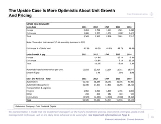 Point Frederick CapitalPoint Frederick Capital
No representation is made that the Investment manager’s or the Fund’s investment process, investment strategies, goals or risk
management techniques will or are likely to be achieved or be successful. See Important Information on Page 2.
Presentation for: Chand Sooran
39
UPSIDE CASE SUMMARY
Units Sold 2011 2012 LTM 2013 2014
Europe 2,063 1,758 1,633 1,581 1,490
Ex-Europe 1,486 1,207 1,172 1,280 1,422
Total 3,549 2,965 2,806 2,861 2,912
Note: The end of the Iranian CKD kit assembly business in 2012
Ex-Europe % of Units Sold 41.9% 40.7% 41.8% 44.7% 48.8%
Units Growth % yoy 2011 2012 LTM 2013 2014
Europe -14.8% -10.1% -5.8%
Ex-Europe -18.8% 6.1% 11.1%
Total -16.5% -3.5% 1.8%
Automobile Division Revenue per Unit 12,033 12,917 13,114 13,351 13,877
Growth % yoy 7.4% 3.4% 3.9%
Sales and Revenue - Total 2011 2012 LTM 2013 2014
Automotive 42,710 38,299 36,791 38,195 40,406
Automotive Equipment 16,190 17,365 17,865 18,295 19,210
Transportation & Logistics - - - - -
Finance 1,902 1,910 1,819 1,701 1,883
Other 210 202 182 184 184
Eliminations (2,503) (2,330) (2,310) (2,460) (2,460)
Total 58,509 55,446 54,347 55,916 59,223
Reference: Company, Point Frederick Capital
The Upside Case Is More Optimistic About Unit Growth
And Pricing
 