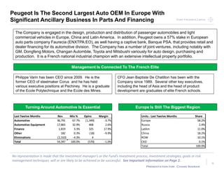 Point Frederick CapitalPoint Frederick Capital
No representation is made that the Investment manager’s or the Fund’s investment process, investment strategies, goals or risk
management techniques will or are likely to be achieved or be successful. See Important Information on Page 2.
Presentation for: Chand Sooran
5
Peugeot Is The Second Largest Auto OEM In Europe With
Significant Ancillary Business In Parts And Financing
The Company is engaged in the design, production and distribution of passenger automobiles and light
commercial vehicles in Europe, China and Latin America. In addition, Peugeot owns a 57% stake in European
auto parts company Faurecia (ENXTPA:EO), as well having a captive bank, Banque PSA, that provides retail and
dealer financing for its automotive division. The Company has a number of joint ventures, including notably with
GM, Dongfeng Motors, Changan Autombile, Toyota and Mitsbushi variously for auto design, purchasing and
production. It is a French national industrial champion with an extensive intellectual property portfolio.
Last Twelve Months Rev Mix % OpInc Margin
Automotive 36,791 67.7% (1,349) -3.7%
Automotive Equipment 17,865 32.9% 468 2.6%
Finance 1,819 3.3% 325 17.9%
Other 182 0.3% (18) -9.9%
Eliminations (2,310) -4.3% 4
Total 54,347 100.0% (570) -1.0%
Turning Around Automotive Is Essential Europe Is Still The Biggest Region
Units - Last Twelve Months Share
Europe 58.2%
Russia 2.4%
LatAm 11.0%
China 18.2%
ROW 10.1%
CKD 0.1%
Total 100.0%
Management Is Connected To The French Elite
Philippe Varin has been CEO since 2009. He is the
former CEO of steelmaker Corus and he has held
various executive positions at Pechiney. He is a graduate
of the Ecole Polytechnique and the Ecole des Mines.
CFO Jean Baptiste De Chatillon has been with the
Company since 1989. Several other key executives,
including the head of Asia and the head of product
development are graduates of elite French schools.
 