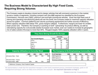 Point Frederick CapitalPoint Frederick Capital
No representation is made that the Investment manager’s or the Fund’s investment process, investment strategies, goals or risk
management techniques will or are likely to be achieved or be successful. See Important Information on Page 2.
Presentation for: Chand Sooran
6
The Business Model Is Characterized By High Fixed Costs,
Requiring Strong Volumes
The Company seeks to develop a brand and to design vehicles that will command a premium in the market,
across a variety of segments, including compact cars (the A&B segment as classified by the European
Commission), mid-size cars (C&D), premium cars and light commercial vehicles. Given the high fixed cost of
owning and operating manufacturing plants all over the world, the Company seeks to maximize capacity utilization
across its system. Common platforms and volume purchasing agreements are further sources of efficiency.
When capacity utilization falls below 75%, gross margins collapse. Furthermore, margins are lower for smaller,
lower priced cars. Therefore, the Company is working on both “upbranding” its product offering, as well as
rationalizing capacity for a structurally weaker European auto market, even as it seeks to increase its geographic
mix of sales outside of Europe to more than 50%. Peugeot targets 100% capacity utilization within 3 years.
2009 2011 2012 H113
Utilization Rate - Total 80% 86% 75% 74%
Utilization Rate - France 61%
Utilization Rate - A&B 87% 76% 72% 65%
Capacity Utilization Is Currently Weak The Company Is De-Emphasizing Commodity Cars
% of Total Sales 2009 2010 2011 2012 H113
C&D Segments 38% 40% 43% 45% 47%
A&B Segments 46% 43% 38% 38% 36%
Premium Vehicles 9% 13% 18% 18% 19%
# of Units
Top 5 Growth Regions H112 H113 % yoy
China 200 278 39%
Argentina 47 68 45%
Brazil 62 61 -2%
Algeria 36 58 61%
Russia 41 32 -22%
They Have Strong Growth Ex-Europe
Reference: Company, Point Frederick Capital
 