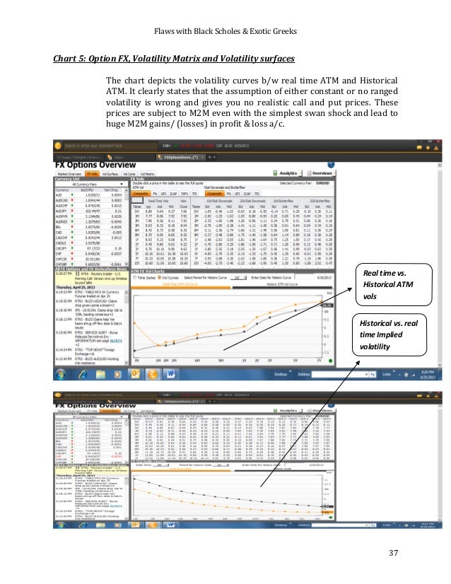 Option trading hedge