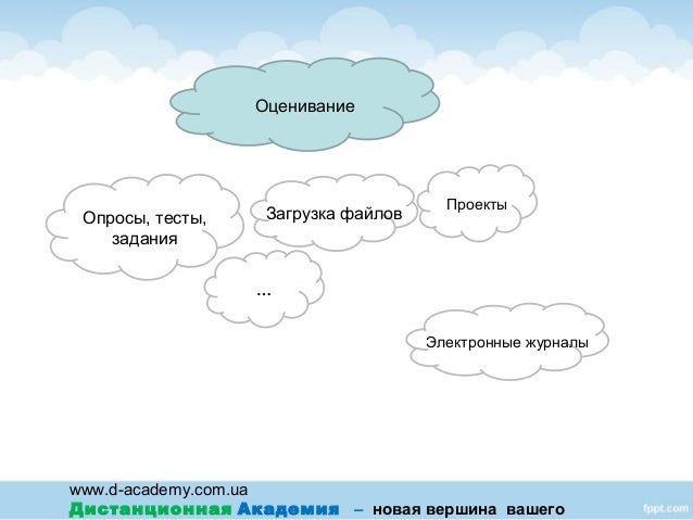 Схема облаков