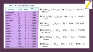 Reacciones de Compuestos Oxigenados IPN. | PDF