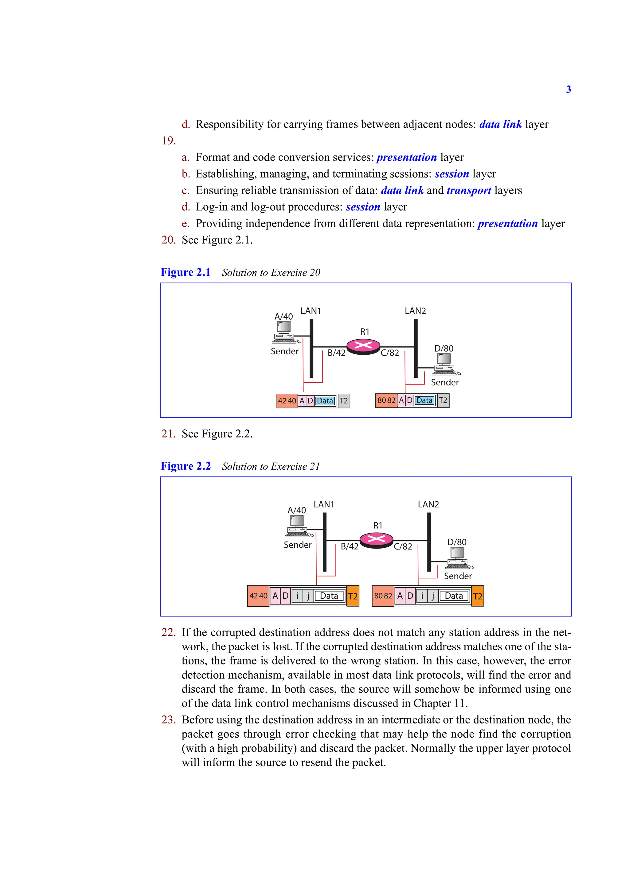 3
d. Responsibility for carrying frames between adjacent nodes: data link layer
19.
a. Format and code conversion services: presentation layer
b. Establishing, managing, and terminating sessions: session layer
c. Ensuring reliable transmission of data: data link and transport layers
d. Log-in and log-out procedures: session layer
e. Providing independence from different data representation: presentation layer
20. See Figure 2.1.
21. See Figure 2.2.
22. If the corrupted destination address does not match any station address in the net-
work, the packet is lost. If the corrupted destination address matches one of the sta-
tions, the frame is delivered to the wrong station. In this case, however, the error
detection mechanism, available in most data link protocols, will find the error and
discard the frame. In both cases, the source will somehow be informed using one
of the data link control mechanisms discussed in Chapter 11.
23. Before using the destination address in an intermediate or the destination node, the
packet goes through error checking that may help the node find the corruption
(with a high probability) and discard the packet. Normally the upper layer protocol
will inform the source to resend the packet.
Figure 2.1 Solution to Exercise 20
Figure 2.2 Solution to Exercise 21
B/42 C/82
A/40
Sender
Sender
LAN1 LAN2
R1
D/80
Data
A D
42 T2
40 Data
A D
80 T2
82
B/42 C/82
A/40
Sender
Sender
LAN1 LAN2
R1
D/80
T2
4240 i Data
j
A D T2
8082 i Data
j
A D
 