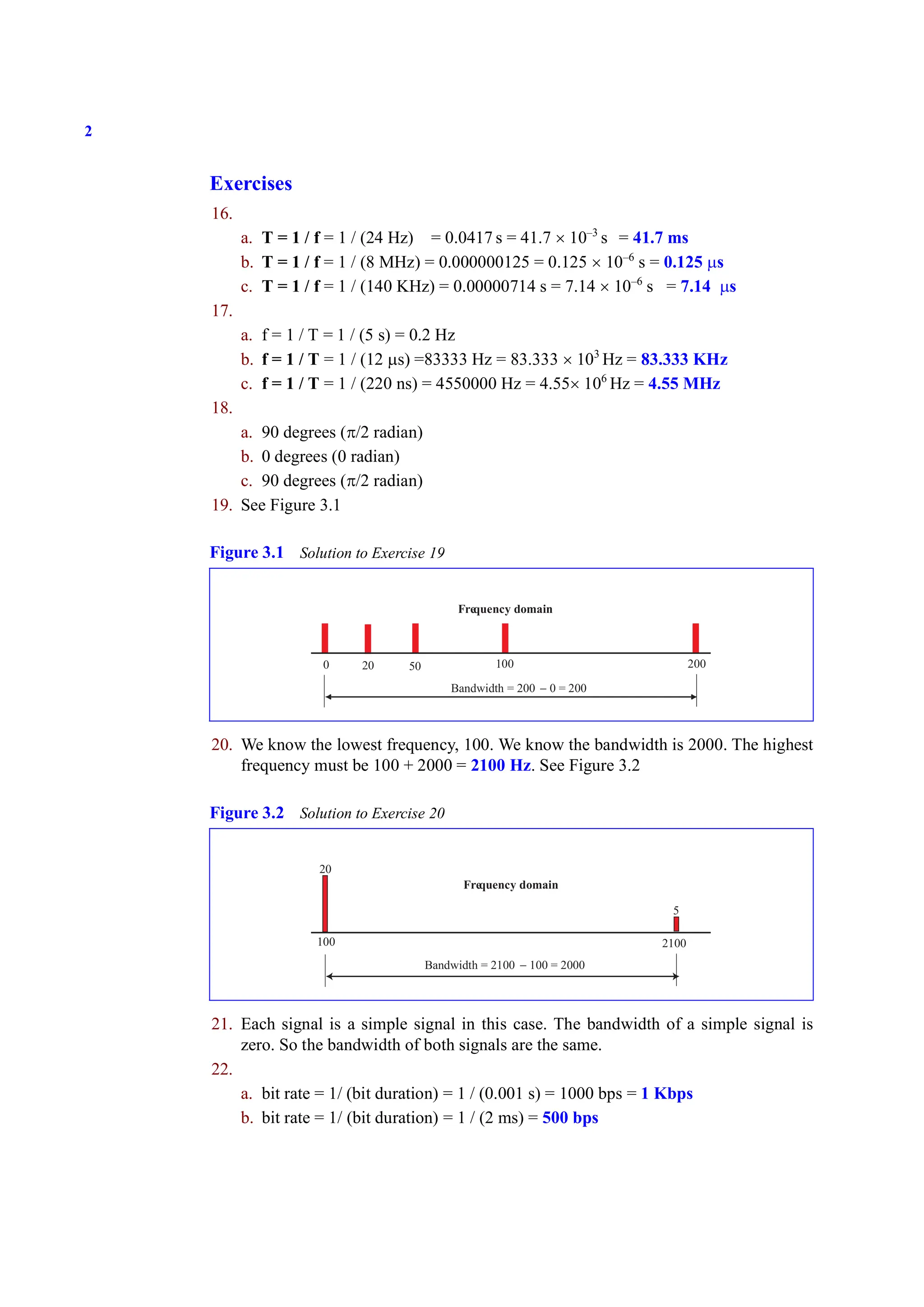 2
Exercises
16.
a. T = 1 / f = 1 / (24 Hz) = 0.0417 s = 41.7 × 10–3
s = 41.7 ms
b. T = 1 / f = 1 / (8 MHz) = 0.000000125 = 0.125 × 10–6
s = 0.125 μs
c. T = 1 / f = 1 / (140 KHz) = 0.00000714 s = 7.14 × 10–6
s = 7.14 μs
17.
a. f = 1 / T = 1 / (5 s) = 0.2 Hz
b. f = 1 / T = 1 / (12 μs) =83333 Hz = 83.333 × 103
Hz = 83.333 KHz
c. f = 1 / T = 1 / (220 ns) = 4550000 Hz = 4.55× 106
Hz = 4.55 MHz
18.
a. 90 degrees (π/2 radian)
b. 0 degrees (0 radian)
c. 90 degrees (π/2 radian)
19. See Figure 3.1
20. We know the lowest frequency, 100. We know the bandwidth is 2000. The highest
frequency must be 100 + 2000 = 2100 Hz. See Figure 3.2
21. Each signal is a simple signal in this case. The bandwidth of a simple signal is
zero. So the bandwidth of both signals are the same.
22.
a. bit rate = 1/ (bit duration) = 1 / (0.001 s) = 1000 bps = 1 Kbps
b. bit rate = 1/ (bit duration) = 1 / (2 ms) = 500 bps
Figure 3.1 Solution to Exercise 19
Figure 3.2 Solution to Exercise 20
0 20 50 100 200
Frequency domain
Bandwidth = 200 − 0 = 200
100
20
5
2100
Frequency domain
Bandwidth = 2100 − 100 = 2000
 
