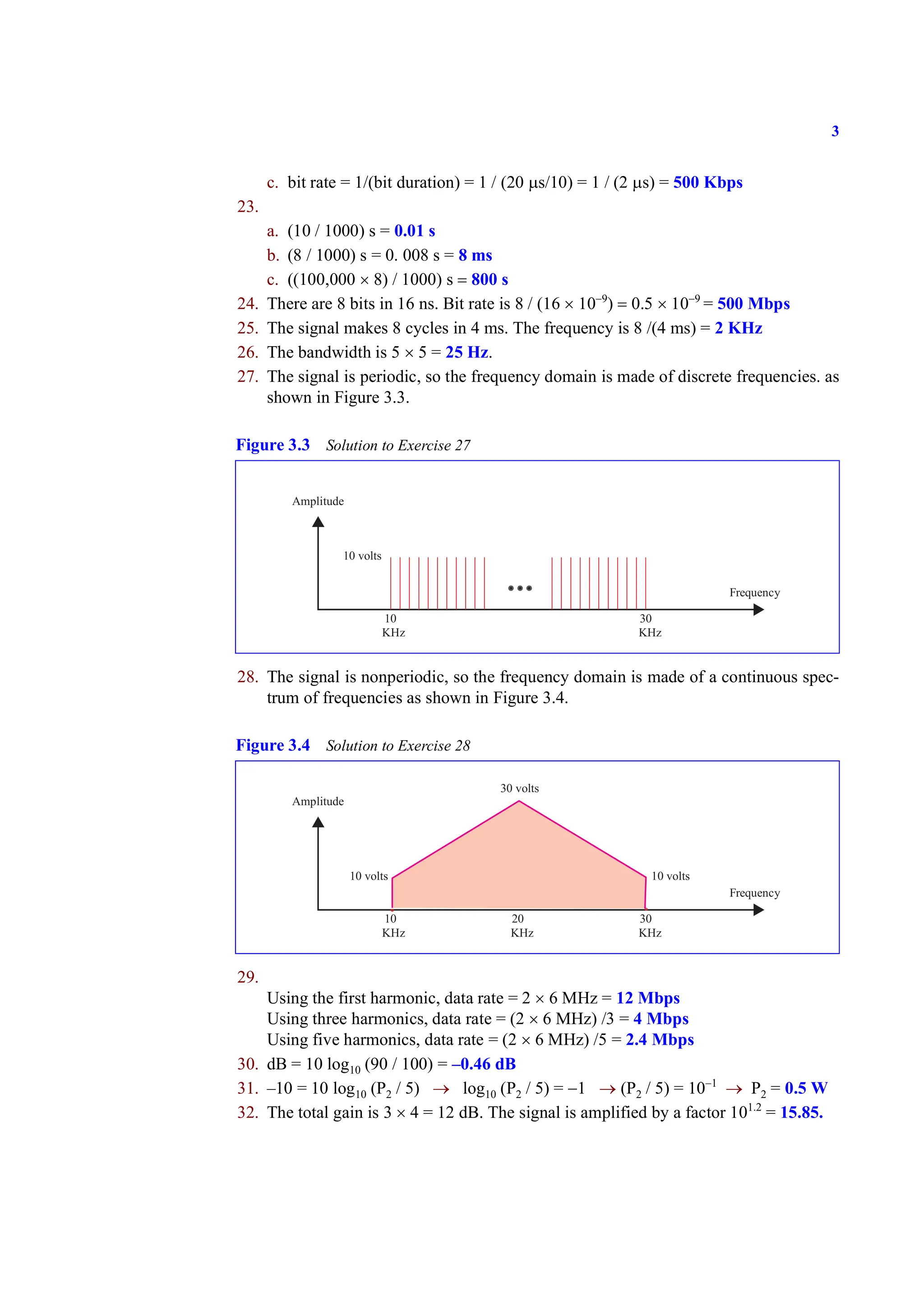 3
c. bit rate = 1/(bit duration) = 1 / (20 μs/10) = 1 / (2 μs) = 500 Kbps
23.
a. (10 / 1000) s = 0.01 s
b. (8 / 1000) s = 0. 008 s = 8 ms
c. ((100,000 × 8) / 1000) s = 800 s
24. There are 8 bits in 16 ns. Bit rate is 8 / (16 × 10−9
) = 0.5 × 10−9
= 500 Mbps
25. The signal makes 8 cycles in 4 ms. The frequency is 8 /(4 ms) = 2 KHz
26. The bandwidth is 5 × 5 = 25 Hz.
27. The signal is periodic, so the frequency domain is made of discrete frequencies. as
shown in Figure 3.3.
28. The signal is nonperiodic, so the frequency domain is made of a continuous spec-
trum of frequencies as shown in Figure 3.4.
29.
Using the first harmonic, data rate = 2 × 6 MHz = 12 Mbps
Using three harmonics, data rate = (2 × 6 MHz) /3 = 4 Mbps
Using five harmonics, data rate = (2 × 6 MHz) /5 = 2.4 Mbps
30. dB = 10 log10 (90 / 100) = –0.46 dB
31. –10 = 10 log10 (P2 / 5) → log10 (P2 / 5) = −1 → (P2 / 5) = 10−1
→ P2 = 0.5 W
32. The total gain is 3 × 4 = 12 dB. The signal is amplified by a factor 101.2
= 15.85.
Figure 3.3 Solution to Exercise 27
Figure 3.4 Solution to Exercise 28
Amplitude
10 volts
Frequency
30
KHz
10
KHz
...
Amplitude
30 volts
10 volts 10 volts
Frequency
30
KHz
20
KHz
10
KHz
 