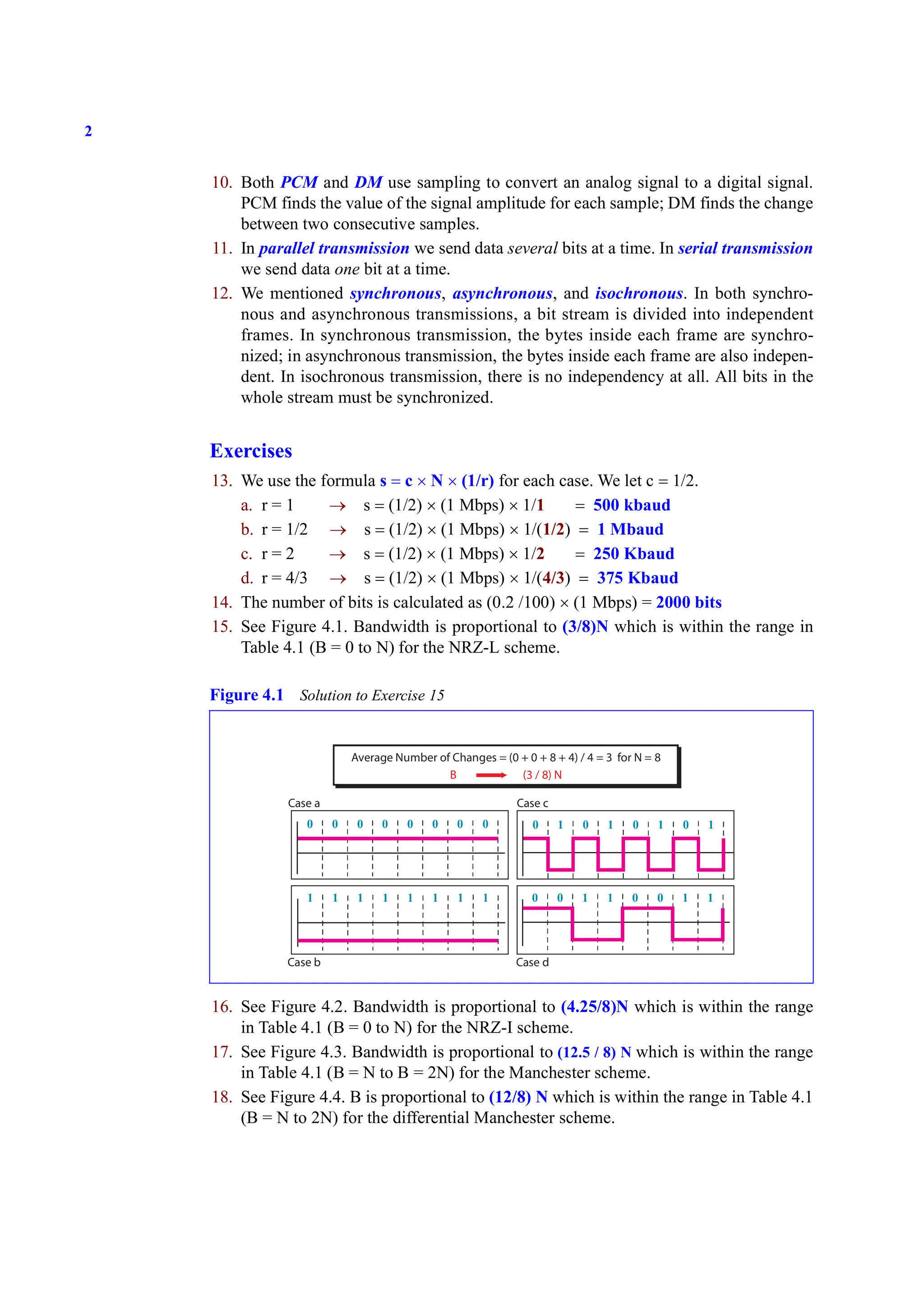 2
10. Both PCM and DM use sampling to convert an analog signal to a digital signal.
PCM finds the value of the signal amplitude for each sample; DM finds the change
between two consecutive samples.
11. In parallel transmission we send data several bits at a time. In serial transmission
we send data one bit at a time.
12. We mentioned synchronous, asynchronous, and isochronous. In both synchro-
nous and asynchronous transmissions, a bit stream is divided into independent
frames. In synchronous transmission, the bytes inside each frame are synchro-
nized; in asynchronous transmission, the bytes inside each frame are also indepen-
dent. In isochronous transmission, there is no independency at all. All bits in the
whole stream must be synchronized.
Exercises
13. We use the formula s = c × N × (1/r) for each case. We let c = 1/2.
a. r = 1 → s = (1/2) × (1 Mbps) × 1/1 = 500 kbaud
b. r = 1/2 → s = (1/2) × (1 Mbps) × 1/(1/2) = 1 Mbaud
c. r = 2 → s = (1/2) × (1 Mbps) × 1/2 = 250 Kbaud
d. r = 4/3 → s = (1/2) × (1 Mbps) × 1/(4/3) = 375 Kbaud
14. The number of bits is calculated as (0.2 /100) × (1 Mbps) = 2000 bits
15. See Figure 4.1. Bandwidth is proportional to (3/8)N which is within the range in
Table 4.1 (B = 0 to N) for the NRZ-L scheme.
16. See Figure 4.2. Bandwidth is proportional to (4.25/8)N which is within the range
in Table 4.1 (B = 0 to N) for the NRZ-I scheme.
17. See Figure 4.3. Bandwidth is proportional to (12.5 / 8) N which is within the range
in Table 4.1 (B = N to B = 2N) for the Manchester scheme.
18. See Figure 4.4. B is proportional to (12/8) N which is within the range in Table 4.1
(B = N to 2N) for the differential Manchester scheme.
Figure 4.1 Solution to Exercise 15
0 0 0 0 0 0 0 0
1 1 1 1 1 1 1 1 0 0 1 1 0 0 1 1
0 1 0 1 0 1 0 1
Case a
Case b
Case c
Case d
Average Number of Changes = (0 + 0 + 8 + 4) / 4 = 3 for N = 8
B (3 / 8) N
 
