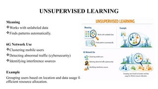 UNSUPERVISED LEARNING
Meaning
Works with unlabeled data
Finds patterns automatically.
6G Network Use
Clustering mobile users
Detecting abnormal traffic (cybersecurity)
Identifying interference sources
Example
Grouping users based on location and data usage for
efficient resource allocation.
 