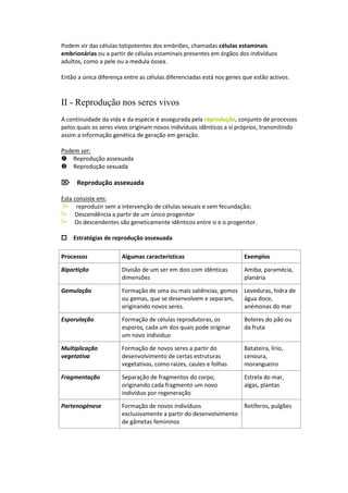 Podem vir das células totipotentes dos embriões, chamadas células estaminais
embrionárias ou a partir de células estaminais presentes em órgãos dos indivíduos
adultos, como a pele ou a medula óssea.

Então a única diferença entre as células diferenciadas está nos genes que estão activos.



II - Reprodução nos seres vivos
A continuidade da vida e da espécie é assegurada pela reprodução, conjunto de processos
pelos quais os seres vivos originam novos indivíduos idênticos a si próprios, transmitindo
assim a informação genética de geração em geração.

Podem ser:
Reprodução assexuada
Reprodução sexuada

Reprodução assexuada

Esta consiste em:
reproduzir sem a intervenção de células sexuais e sem fecundação;
Descendência a partir de um único progenitor
Os descendentes são geneticamente idênticos entre si e o progenitor.

Estratégias de reprodução assexuada

Processos              Algumas características                        Exemplos

Bipartição             Divisão de um ser em dois com idênticas        Amiba, paramécia,
                       dimensões                                      planária

Gemulação              Formação de uma ou mais saliências, gomos      Leveduras, hidra de
                       ou gemas, que se desenvolvem e separam,        água doce,
                       originando novos seres.                        anémonas do mar

Esporulação            Formação de células reprodutoras, os           Bolores do pão ou
                       esporos, cada um dos quais pode originar       da fruta
                       um novo individuo

Multiplicação          Formação de novos seres a partir do            Batateira, lírio,
vegetativa             desenvolvimento de certas estruturas           cenoura,
                       vegetativas, como raízes, caules e folhas      morangueiro

Fragmentação           Separação de fragmentos do corpo,              Estrela do mar,
                       originando cada fragmento um novo              algas, plantas
                       indivíduo por regeneração

Partenogénese          Formação de novos indivíduos               Rotíferos, pulgões
                       exclusivamente a partir do desenvolvimento
                       de gâmetas femininos
 