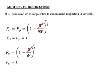 FACTORES DE INCLINACION:
𝐹𝑐𝑖 = 𝐹𝑞𝑖 = 1
0
𝐹𝛾𝑖 = 1
0
 