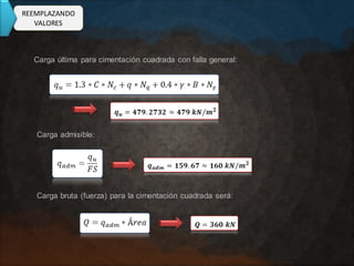 REEMPLAZANDO
VALORES
Carga última para cimentación cuadrada con falla general:
Carga admisible:
Carga bruta (fuerza) para la cimentación cuadrada será:
 