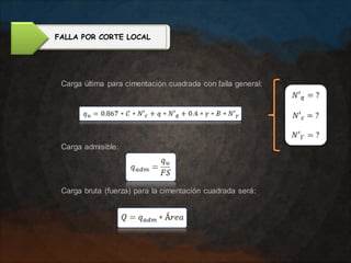 FALLA POR CORTE LOCAL
Carga última para cimentación cuadrada con falla general:
Carga admisible:
Carga bruta (fuerza) para la cimentación cuadrada será:
 