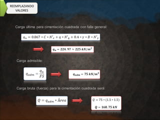 REEMPLAZANDO
VALORES
Carga última para cimentación cuadrada con falla general:
Carga admisible:
Carga bruta (fuerza) para la cimentación cuadrada será:
 