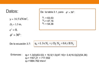 Datos: De la tabla 3.1, para
= 63,53
= 47,16
= 54,36
De la ecuación 3.7:
Entonces : qc= 1.3(0)(63.53) + 16.5(1.5)(47.16)+ 0.4(16.5)(2)(54,36)
qc= 1167.21 + 717.552
qc=1884.762 KN/m2
 