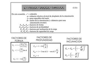 FACTORES DE
FORMA
FACTORES DE
INCLINACION
FACTORES DE
PROFUNDIDAD
 