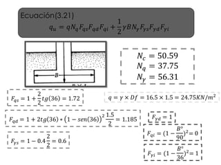 Ecuación(3.21)
𝑞 𝑢 = 𝑞𝑁𝑞 𝐹𝑞𝑠 𝐹𝑞𝑑 𝐹𝑞𝑖 +
1
2
𝛾𝐵𝑁𝛾 𝐹𝛾𝑠 𝐹𝛾𝑑 𝐹𝛾𝑖
𝑁𝑐 = 50.59
𝑁𝑞 = 37.75
𝑁𝛾 = 56.31
𝐹𝑞𝑑 = 1 + 2𝑡𝑔 36 ∗ 1 − 𝑠𝑒𝑛 36
2 1.5
2
= 1.185
𝐹𝑞𝑠 = 1 +
2
2
𝑡𝑔 36 = 1.72
𝐹𝛾𝑠 = 1 − 0.4
2
2
= 0.6
𝐹𝛾𝑑 = 1
𝐹𝑞𝑖 = (1 −
𝐵°
90
)2= 0
𝐹𝛾𝑖 = (1 −
𝐵°
36
)2= 1
𝑞 = 𝛾 × 𝐷𝑓 = 16.5 × 1.5 = 24.75𝐾𝑁/𝑚2
 