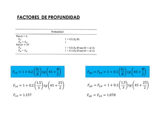 FACTORES DE PROFUNDIDAD
𝐹𝑐𝑑 = 1 + 0.2
𝐷𝑓
𝐵
𝑡𝑔 45 +
∅
2
𝐹𝑞𝑑 = 𝐹𝛾𝑑 = 1 + 0.1
𝐷𝑓
𝐵
𝑡𝑔 45 +
∅
2
𝐹𝑐𝑑 = 1 + 0.2
1.5
3
𝑡𝑔 45 +
25
2
𝐹𝑞𝑑 = 𝐹𝛾𝑑 = 1 + 0.1
1.5
3
𝑡𝑔 45 +
25
2
𝐹𝑐𝑑 = 1.157 𝐹𝑞𝑑 = 𝐹𝛾𝑑 = 1.078
 