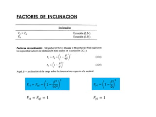 FACTORES DE INCLINACION
𝐹𝑐𝑖 = 𝐹𝑞𝑖 = 1 −
𝛽0
900
2
𝐹𝛾𝑖 = 1 −
𝛽
∅
2
𝐹𝑐𝑖 = 𝐹𝑞𝑖 = 1 𝐹𝛾𝑖 = 1
 