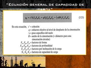 “Ecuación general de capacidad de
carga”
 