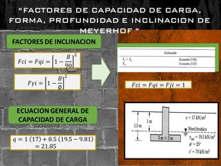 FACTORES DE INCLINACION
𝐹𝑐𝑖 = 𝐹𝑞𝑖 = 𝐹𝑗𝑖 = 1
ECUACION GENERAL DE
CAPACIDAD DE CARGA
𝑞 = 1 17 + 0.5 19.5 − 9.81
= 21.85
𝐹𝑐𝑖 = 𝐹𝑞𝑖 = 1 −
𝐵
90
2
𝐹𝛾𝑖 = 1 −
𝐵
∅
2
“FACTORES DE CAPACIDAD DE CARGA,
FORMA, PROFUNDIDAD E INCLINACION DE
MEYERHOF ”
 