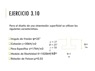 EJERCICIO 3.10
Para el diseño de una cimentación superficial se utilizan las
siguientes características.
Angulo de fricción φ=25°
Cohesión c=50kN/m2
Peso Específico γ=17kN/m3
Modulo de Elasticidad E=1020kN/m2
Relación de Poisson μ=0.35
Df=
1m
B=1
m
𝛾 = 17
∅ = 25°
𝑐 = 50
𝐿
= 1.5𝑚
 