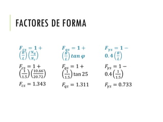 FACTORES DE FORMA
𝑭 𝒄𝒔 = 𝟏 +
𝑩
𝑳
𝑵 𝒒
𝑵 𝒄
𝐹𝑐𝑠 = 1 +
1
1.5
10.66
20.72
𝐹𝑐𝑠 = 1.343
𝑭 𝒒𝒔 = 𝟏 +
𝑩
𝑳
𝒕𝒂𝒏 𝝋
𝐹𝑞𝑠 = 1 +
1
1.5
tan 25
𝐹𝑞𝑠 = 1.311
𝑭 𝜸𝒔 = 𝟏 −
𝟎. 𝟒
𝑩
𝑳
𝐹𝛾𝑠 = 1 −
0.4
1
1.5
𝐹𝛾𝑠 = 0.733
 