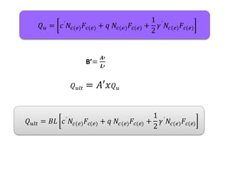𝑄 𝑢𝑙𝑡 = 𝐵𝐿 𝑐´
𝑁𝑐(𝑒) 𝐹𝑐(𝑒) + 𝑞 𝑁𝑐(𝑒) 𝐹𝑐(𝑒) +
1
2
𝛾´
𝑁𝑐(𝑒) 𝐹𝑐(𝑒)
B’=
𝑨′
𝑳′
𝑄 𝑢𝑙𝑡 = 𝐴′𝑥 𝑄 𝑢
𝑄 𝑢 = 𝑐´
𝑁𝑐(𝑒) 𝐹𝑐(𝑒) + 𝑞 𝑁𝑐(𝑒) 𝐹𝑐(𝑒) +
1
2
𝛾´
𝑁𝑐(𝑒) 𝐹𝑐(𝑒)
 