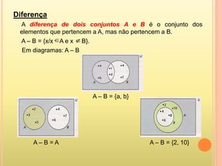 Diferença
A diferença de dois conjuntos A e B é o conjunto dos
elementos que pertencem a A, mas não pertencem a B.
A – B = {x/x A e x B}.
Em diagramas: A – B
A – B = {a, b}
A – B = A A – B = {2, 10}
 
 
