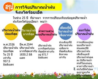 กำรวิจัยปริมำณȨ้ำฝน
         จังหวัดร้อยเอ็ด
       ในช่วง 25 ปี ที่ผ่านมา จากการเปรียบเทียบข้อมูลปริมาณนำ้า
       ฝนจังหวัดร้อยเอ็ดมา พบว่า

                                           เดือนที่มี
ปริมำณนำ้ำฝน ปริมาณนำ้าฝน ค่ำควำมต่ำง ปริมำณนำ้ำฝน แนวโน้ม
  น้อยที่สุด   มากที่สุด ของปริมำณนำ้ำฝน เฉลี่ยมำกสุด ปริมำณนำ้ำฝน

                                                     ช่วงเดือนที่มี   การเปลี่ยนแปลง
พ.ศ.2536       ปีพ.ศ.2544        ปริมาณนำ้าฝน        ปริมาณนำ้าฝน     ของปริมาณนำ้า
ปริมาณนำ้าฝน   ปริมาณนำ้าฝน      มากที่สดกับน้อย
                                         ุ           เฉลี่ยมาก        ฝนแต่ละปีมี
น้อยที่สด
        ุ      มากทีสุดเท่ากับ
                    ่            ที่สดมีค่าต่างกัน
                                     ุ               ที่สดคือเดือน
                                                         ุ            ปริมาณนำ้าฝน
ใน 25 ปี       1830.2 มิลิ       อยู่ 872.7          สิงหาคม          เพิมขึ้นและมี
                                                                         ่
เท่ากับ        เมตร              มิลลิเมตร           เท่ากับ          ปริมาณนำ้าฝนลด
957.5                                                                 ลง มีปริมาณนำ้า
                                                                      ฝนที่ไม่แน่นอน
มิลลิเมตร
                                                                      คาดว่าปริมาณนำ้า
                                                                      ฝนในปีถดไปลด
                                                                               ั
                                                                      ลงอาจจะเกิด
                                                                      ภาวะแห้งแล้ง
 