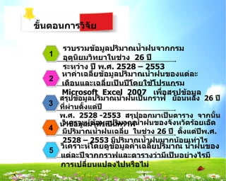 ขันตอนกำรวิจย
  ้         ั

       รวบรวมข้อมูลปริมำณนำ้ำฝนจำกกรม
   1   อุตุนิยมวิทยำในช่วง 26 ปี
       ระหว่ำง ปี พ.ศ. 2528 – 2553
       หำค่ำเฉลียข้อมูลปริมำณนำ้ำฝนของแต่ละ
                 ่
   2
       เดือนและเฉลี่ยเป็นปีโดยใช้โปรแกรม
       Microsoft Excel 2007 เพื่อสรุปข้อมูล
     สรุปข้อมูลปริมำณนำ้ำฝนเป็นกรำฟ ย้อนหลัง 26 ปี
   3 ที่ผ่ำนตั้งแต่ปี
     พ.ศ. 2528 -2553 สรุปออกมำเป็นตำรำง จำกนั้น
     นำำข้อมูลมำทำมูลปริกรำฟ ้ำฝนของจังหวัดร้อยเอ็ด
      วิเครำะห์ข้อ ำเป็น มำณนำ
   4 มีปริมำณนำ้ำฝนเฉลีย ในช่วง 26 ปี ตั้งแต่ปีพ.ศ.
                          ่
      2528 – 2553 มีปริมำณนำ้ำฝนมำกน้อยเท่ำไร
     วิเครำะห์โดยดูข้อมูลค่ำเฉลียปริมำณ นำ้ำฝนของ
                                ่
   5
     แต่ละปีจำกกรำฟและตำรำงว่ำมีเป็นอย่ำงไรมี
     กำรเปลียนแปลงไปหรือไม่
            ่
                    โดย ผอ.เบญจวรรษ
 