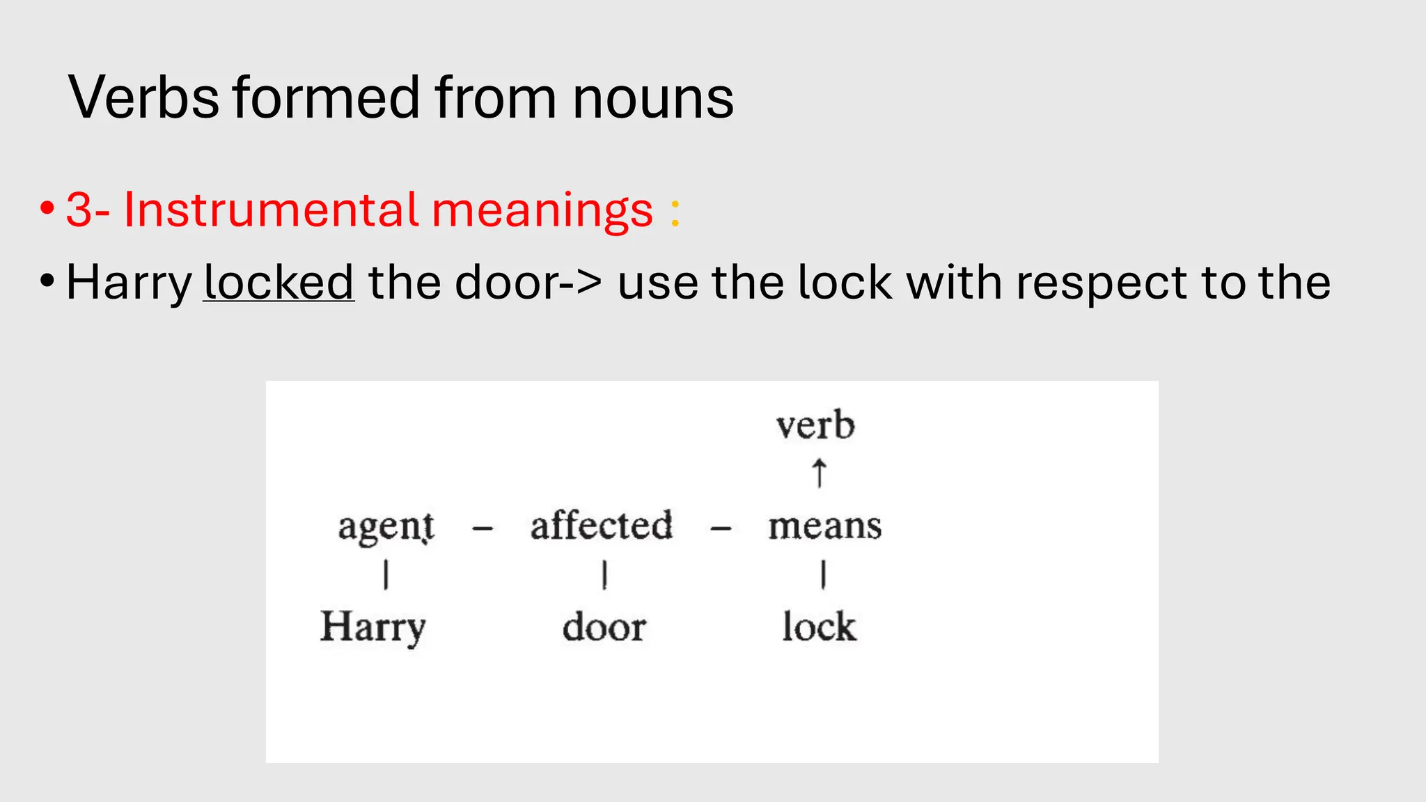 Verbs formed from nouns
•3- Instrumental meanings :
•Harry locked the door-> use the lock with respect to the
door
 