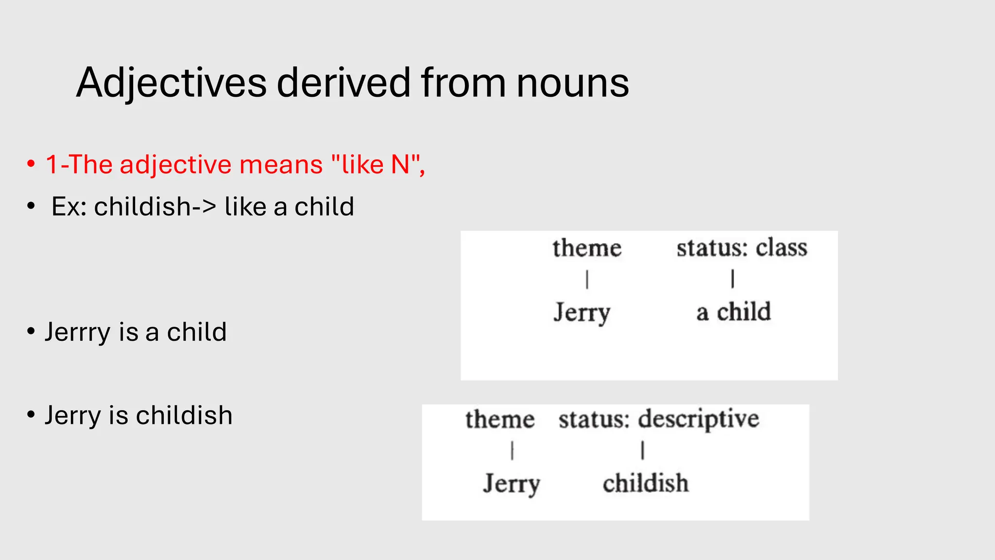 Adjectives derived from nouns
• 1-The adjective means "like N",
• Ex: childish-> like a child
• Jerrry is a child
• Jerry is childish
 