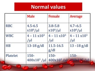 Cbp Normal Values blood practical CBC | PPTX