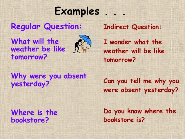Indirect questions правила. Have to sentences. Фьючер тенсес. Direct and indirect questions. Examples of will be.