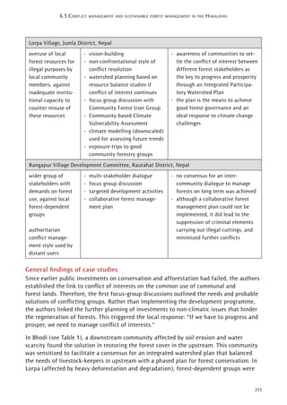 253
6.5 CONFLICT MANAGEMENT AND SUSTAINABLE FOREST MANAGEMENT IN THE HIMALAYAS
Lorpa Village, Jumla District, Nepal
overuse of local
forest resources for
illegal purposes by
local community
members, against
inadequate institu-
tional capacity to
counter misuse of
these resources
- vision-building
- non-confrontational style of
conﬂict resolution
- watershed planning based on
resource balance studies if
conﬂict of interest continues
- focus group discussion with
Community Forest User Group
- Community-based Climate
Vulnerability Assessment
- climate modelling (downscaled)
used for assessing future trends
- exposure trips to good
community forestry groups
- awareness of communities to set-
tle the conﬂict of interest between
different forest stakeholders as
the key to progress and prosperity
through an Integrated Participa-
tory Watershed Plan
- the plan is the means to achieve
good forest governance and an
ideal response to climate change
challenges
Rangapur Village Development Committee, Rautahat District, Nepal
wider group of
stakeholders with
demands on forest
use, against local
forest-dependent
groups
authoritarian
conﬂict manage-
ment style used by
distant users
- multi-stakeholder dialogue
- focus group discussion
- targeted development activities
- collaborative forest manage-
ment plan
- no consensus for an inter-
community dialogue to manage
forests on long term was achieved
- although a collaborative forest
management plan could not be
implemented, it did lead to the
suppression of criminal elements
carrying out illegal cuttings, and
minimized further conﬂicts
General ﬁndings of case studies
Since earlier public investments on conservation and afforestation had failed, the authors
established the link to conﬂict of interests on the common use of communal and
forest lands. Therefore, the ﬁrst focus-group discussions outlined the needs and probable
solutions of conﬂicting groups. Rather than implementing the development programme,
the authors linked the further planning of investments to non-climatic issues that hinder
the regeneration of forests. This triggered the local response: “If we have to progress and
prosper, we need to manage conﬂict of interests.”
In Bhodi (see Table 1), a downstream community affected by soil erosion and water
scarcity found the solution in restoring the forest cover in the upstream. This community
was sensitized to facilitate a consensus for an integrated watershed plan that balanced
the needs of livestock-keepers in upstream with a phased plan for forest conservation. In
Lorpa (affected by heavy deforestation and degradation), forest-dependent groups were
 