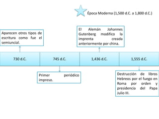 1,436 d.C.745 d.C. 1,555 d.C.730 d.C.
Aparecen otros tipos de
escritura como fue el
semiuncial.
Primer periódico
impreso.
El Alemán Johannes
Gutenberg modifico la
imprenta creada
anteriormente por china.
Destrucción de libros
Hebreos por el fuego en
Roma por orden y
presidencia del Papa
Julio III.
Época Moderna (1,500 d.C. a 1,800 d.C.)
 