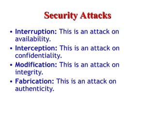 Comprehensive Overview of Cryptography and Network Security Principles ...