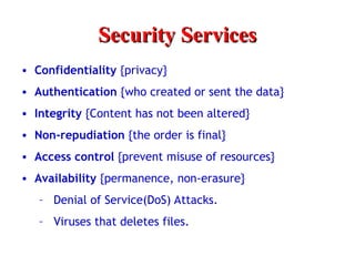 Comprehensive Overview of Cryptography and Network Security Principles ...