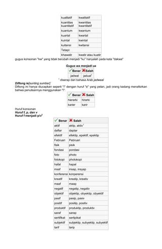 kualitatif kwalitatif
kuantitas
kuantitatif
kwantitas
kwantitatif
kuantum kwantum
kuartal kwartal
kuintal kwintal
kuitansi kwitansi
Tetapi:
khawatir kwatir atau kuatir
gugus konsonan "kw" yang tidak berubah menjadi "ku" hanyalah pada kata "dakwa"
Gugus wa menjadi ua
Benar Salah
jadwal jadual1
1
diserap dari bahasa Arab jadwaal
Diftong ie[sunting sumber]
Diftong ini hanya diucapkan seperti "i" dengan huruf "e" yang pelan, jadi orang kadang menafsirkan
bahwa penulisannya menggunakan "i":
Benar Salah
hierarki hirarki
karier karir
Huruf konsonan
Huruf f, p, dan v
Huruf f menjadi p/v2
Benar Salah
aktif aktip, aktiv1
daftar daptar
efektif efektip, epektif, epektip
Februari Pebruari
fisik pisik
fondasi pondasi
foto photo
fotokopi photokopi
hafal hapal
insaf insap, insyap
konferensi konperensi
kreatif kreatip, kreativ
maaf maap
negatif negatip, negativ
objektif objektip, obyektip, obyektif
pasif pasip, pasiv
positif positip, positiv
produktif produktip, produktiv
saraf sarap
sertifikat sertipikat
subjektif subjektip, subyektip, subyektif
tarif tarip
 