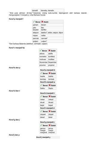 transitif transitip, transitiv
1
lihat pula akhiran -iti/-itas 2
biasanya, orang suku sunda, dipengaruhi oleh bahasa daerah,
mengucapkan f menjadi p. Lihat Bahasa Sunda
Huruf p menjadi f
Benar Salah
paham faham
pikir
berpikir
fikir
berfikir
telepon telefon*, telfon, telpon, tilpon
napas nafas
permak vermak*
pulpen vulpen*
*Dari bahasa Belanda (telefoon, vermaak, vulpen)
Huruf v menjadi f/p
Benar Salah
aktivis aktifis
konveksi konfeksi
motivasi motifasi
November Nopember
provinsi propinsi
Huruf b dan p
Huruf p menjadi b
Benar Salah
baptis babtis
lembap lembab
Huruf b menjadi p
Benar Salah
Sabtu Saptu
Huruf d dan t
Huruf d menjadi t
Benar Salah
nekat nekad
skuat skuad
bejat bejad
Huruf t menjadi d
Benar Salah
otoped otopet
tekad tekat
Huruf g dan j
Huruf g menjadi j
Benar Salah
genius
margin
marginal
jenius
marjin
marjinal
Huruf j dan y
Huruf j menjadi y
 
