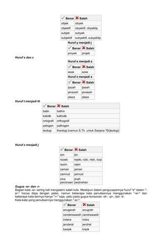 Benar Salah
objek obyek
objektif obyektif, obyektip
subjek subyek
subjektif subyektif, subyektip
Huruf y menjadi j
Benar Salah
proyek projek
Huruf s dan z
Huruf s menjadi z
Benar Salah
asas azas
Huruf z menjadi s
Benar Salah
ijazah ijasah
jenazah jenasah
plaza plasa
Huruf t menjadi th
Benar Salah
batin bathin
katolik katholik
ortografi orthografi
patogen pathogen
teologi theologi (namun S.Th. untuk Sarjana T[h]eologi)
Huruf z menjadi j
Benar Salah
izin ijin
rezeki rejeki, rizki, riski, rizqi
rezim rejim
zaman jaman
zamrud jamrud
zina
perzinaan
jinah
perjinahan
Gugus -er- dan -r-
Bagian kata -er- sering kali mengalami salah tulis. Meskipun dalam pengucapannya huruf "e" dalam "-
er-" hanya dieja dengan pelan, namun beberapa kata penulisannya menggunakan "-er-" dan
beberapa kata lainnya hanya "-r-" saja, yaitu pada gugus konsonan -dr-, -pr-, dan -tr.
Kata-kata yang penulisannya menggunakan "-er-":
Benar Salah
anugerah anugrah
cenderawasih cendrawasih
indera indra
jenderal jendral
keripik kripik
 