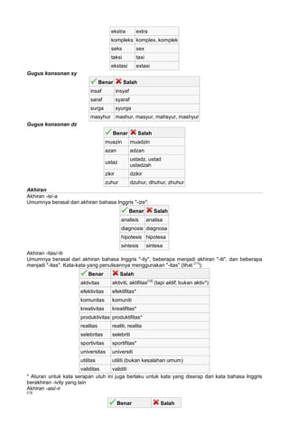 ekstra extra
kompleks komplex, komplek
seks sex
taksi taxi
ekstasi extasi
Gugus konsonan sy
Benar Salah
insaf insyaf
saraf syaraf
surga syurga
masyhur mashur, masyur, mahsyur, mashyur
Gugus konsonan dz
Benar Salah
muazin muadzin
azan adzan
ustaz
ustadz, ustad
ustadzah
zikir dzikir
zuhur dzuhur, dhuhur, zhuhur
Akhiran
Akhiran -is/-a
Umumnya berasal dari akhiran bahasa Inggris "-ize":
Benar Salah
analisis analisa
diagnosis diagnosa
hipotesis hipotesa
sintesis sintesa
Akhiran -itas/-iti
Umumnya berasal dari akhiran bahasa Inggris "-ity", beberapa menjadi akhiran "-iti", dan beberapa
menjadi "-itas". Kata-kata yang penulisannya menggunakan "-itas" (lihat [11]
):
Benar Salah
aktivitas aktiviti, aktifitas[12]
(tapi aktif, bukan aktiv*)
efektivitas efektifitas*
komunitas komuniti
kreativitas kreatifitas*
produktivitas produktifitas*
realitas realiti, realita
selebritas selebriti
sportivitas sportifitas*
universitas universiti
utilitas utiliti (bukan kesalahan umum)
validitas validiti
* Aturan untuk kata serapan utuh ini juga berlaku untuk kata yang diserap dari kata bahasa Inggris
berakhiran -ivity yang lain
Akhiran -asi/-ir
[13]
Benar Salah
 