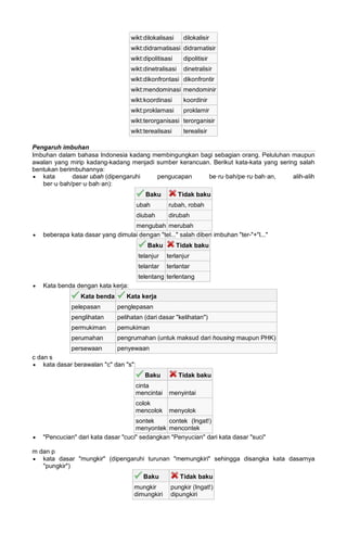 wikt:dilokalisasi dilokalisir
wikt:didramatisasi didramatisir
wikt:dipolitisasi dipolitisir
wikt:dinetralisasi dinetralisir
wikt:dikonfrontasi dikonfrontir
wikt:mendominasi mendominir
wikt:koordinasi koordinir
wikt:proklamasi proklamir
wikt:terorganisasi terorganisir
wikt:terealisasi terealisir
Pengaruh imbuhan
Imbuhan dalam bahasa Indonesia kadang membingungkan bagi sebagian orang. Peluluhan maupun
awalan yang mirip kadang-kadang menjadi sumber kerancuan. Berikut kata-kata yang sering salah
bentukan berimbuhannya:
• kata dasar ubah (dipengaruhi pengucapan be·ru·bah/pe·ru·bah·an, alih-alih
ber·u·bah/per·u·bah·an):
Baku Tidak baku
ubah rubah, robah
diubah dirubah
mengubah merubah
• beberapa kata dasar yang dimulai dengan "tel..." salah diberi imbuhan "ter-"+"l..."
Baku Tidak baku
telanjur terlanjur
telantar terlantar
telentang terlentang
• Kata benda dengan kata kerja:
Kata benda Kata kerja
pelepasan penglepasan
penglihatan pelihatan (dari dasar "kelihatan")
permukiman pemukiman
perumahan pengrumahan (untuk maksud dari housing maupun PHK)
persewaan penyewaan
c dan s
• kata dasar berawalan "c" dan "s":
Baku Tidak baku
cinta
mencintai menyintai
colok
mencolok menyolok
sontek
menyontek
contek (Ingat!)
mencontek
• "Pencucian" dari kata dasar "cuci" sedangkan "Penyucian" dari kata dasar "suci"
m dan p
• kata dasar "mungkir" (dipengaruhi turunan "memungkiri" sehingga disangka kata dasarnya
"pungkir")
Baku Tidak baku
mungkir
dimungkiri
pungkir (Ingat!)
dipungkiri
 