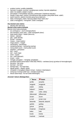 • analisis (verba), analitis (adjektifa)
• hipnosis (=sugesti, nomina), menghipnosis (verba), hipnotis (adjektiva)
• ialah (=ia adalah), adalah (=yaitu)
• pernyataan (=menyatakan sesuatu), pertanyaan (=bertanya sesuatu)
• sangsi (=ragu-ragu), sanksi (=konsekuensi atas perilaku yang tidak benar, salah)
• sarat (=penuh), syarat (=kondisi yang harus dipenuhi)
• tolok (=imbangan), tolak (=dorong) dalam frasa 'tolok ukur'
• ubah (=mengganti) - mengubah, rubah (=serigala)
Dua bentuk satu makna
• seludup dan selundup
Bentuk mirip makna berbeda
Bentuk mirip makna berbeda
• acu (mengacu) – acuh (mengacuhkan)
• asa (harapan; putus asa) – asah (mengasah pisau)
• basa (asam basa) – basah (kena air)
• dakwa – dakwah
• gaji – gajih (lemak)
• kontan – konstan
• massa – masa (waktu)
• mega (awan) – megah
• menentang - menantang
• menjaring (jaring) – menyaring (saring)
• menyucikan (suci) – mencucikan (cuci)
• papasan – pampasan
• peri – perih
• sah – syah (raja)
• sarat – syarat
• tua – tuah (bertuah)
• tunjuk – unjuk
• mengaji, pengajian – mengkaji, pengkajian
• sendawa (bahan kimia kalium nitrat atau KNO3) – serdawa (bunyi yg keluar dr kerongkongan)
• beruang – ber-uang
• beri-kan – ber-ikan
• kemeja hijau – ke meja hijau
• digulai (gulai) – digula-i (gula)
• mimpikan (=mengalami dalam mimpi) - impikan (=dambakan)
• orang tua (=orang sudah tua) - orangtua (ayah-ibu)
• keluar (kata kerja) - ke luar (kata keterangan)
Anomali / belum dikategorikan
Benar Salah
amfibi amphibi
anggota anggauta
anjlok anjlog
bolpoin* bolpen
cabai cabe, cabay
diferensial differensial
durian duren
e-mail email, imel
faksimile faksimili, faksimil
goblok goblog
gubuk gubug
imajinasi imaginasi
kalau kalo
kuota kwota
mazhab mahzab
 