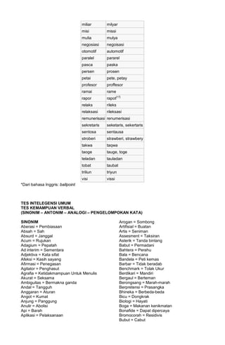 miliar milyar
misi missi
mulia mulya
negosiasi negoisasi
otomotif automotif
paralel pararel
pasca paska
persen prosen
petai pete, petay
profesor proffesor
ramai rame
rapor rapot[17]
relaks rileks
relaksasi rileksasi
remunerisasi renumerisasi
sekretaris seketaris, sekertaris
sentosa sentausa
stroberi strawberi, strawbery
takwa taqwa
taoge tauge, toge
teladan tauladan
tobat taubat
triliun triyun
visi vissi
*Dari bahasa Inggris: ballpoint
TES INTELEGENSI UMUM
TES KEMAMPUAN VERBAL
(SINONIM – ANTONIM – ANALOGI – PENGELOMPOKAN KATA)
SINONIM
Aberasi = Pembiasaan
Absah = Sah
Absurd = Janggal
Acum = Rujukan
Adagium = Pepatah
Ad interim = Sementara
Adjektiva = Kata sifat
Afeksi = Kasih sayang
Afirmasi = Penegasan
Agitator = Penghasut
Agrafia = Ketidakmampuan Untuk Menulis
Akurat = Seksama
Ambiguitas = Bermakna ganda
Andal = Tangguh
Anggaran = Aturan
Angot = Kumat
Anjung = Panggung
Anulir = Abolisi
Api = Barah
Aplikasi = Pelaksanaan
Arogan = Sombong
Artifisial = Buatan
Artis = Seniman
Assesment = Taksiran
Asterik = Tanda bintang
Babut = Permadani
Bahtera = Perahu
Bala = Bencana
Bandela = Peti kemas
Barbar = Tidak beradab
Benchmark = Tolak Ukur
Berdikari = Mandiri
Bergaul = Berteman
Berongsang = Marah-marah
Berpretensi = Prasangka
Bhineka = Berbeda-beda
Bicu = Dongkrak
Biologi = Hayati
Boga = Makanan kenikmatan
Bonafide = Dapat dipercaya
Bromocorah = Residivis
Bubut = Cabut
 