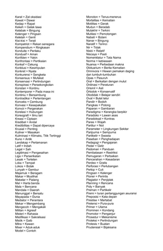 Karat = Zat oksidasi
Kawat = Dawai
Kedap = Rapat
Kekeh = Gelak tawa
Kelabak = Bingung
Kelenger = Pingsan
Keletah = Genit
Kisi-kisi = Terali
Kompatriot = Rekan senegara
Kompendium = Ringkasan
Konduite = Perilaku
Kondusif = Aman
Konfiden = Yakin
Konfrontasi = Pertikaian
Konkaf = Cekung
Konklusi = Kesimpulan
Konkret = Nyata
Konkurensi = Sengketa
Konsensus = Mufakat
Konservasi = Perlindungan
Konspirasi = Persekongkolan
Konstan = Kontinu
Kontemporer = Pada masa ini
Kontiniu = Bersambung
Kontradiksi = Pertentangan
Konveks = Cembung
Konvesi = Kesepakatan
Konvoi = Pergerakan
Korelasi = Hubungan
Koreografi = Ilmu tari
Kreasi = Ciptaan
Kredibel = Andal
Kredibilitas = Dapat dipercaya
Krusial = Penting
Kuliner = Masakan
Kulminasi = Klimaks, Titik Tertinggi
Kuno = Antik
Landskap = Pertamanan
Latif = Indah
Legal = Sah
Legitimasi = Pengesahan
Liga = Perserikatan
Lesak = Tertelan
Loka = Tempat
Lokos = Botak
Lunyah = Gembur
Majemuk = Beragam
Makar = Muslihat
Makelar = Pialang
Mal = Harta benda
Mala = Bencana
Mandala = Daerah
Manunggal = Bersatu
Mayapada = Dunia
Mediator = Perantara
Mekar = Mengembang
Mengecoh = Mengakali
Militan = Agresif
Misteri = Rahasia
Mistifikasi = Sakralisasi
Mistik = Gaib
Mitra = Kawan
Mixer = Aduk-aduk
Model = Contoh
Monoton = Terus-menerus
Mortalitas = Kematian
Motilitas = Gerak
Mudun = Beradab
Mutakhir = Terkini
Mutilasi = Pemotongan
Nabati = Botani
Nanar = Bingung
Naratif = Terinci
Nir = Tidak
Nisbi = Relatif
Niscaya = Pasti
Nomenklatur = Tata Nama
Norma = kebiasaan
Nuansa = Perbedaan makna
Obituarium = Berita Kematian
Omnivora = Hewan pemakan daging
dan tumbuh-tumbuhan
Opas = Pesuruh
Oral = Berkaitan dengan mulut
Ordinasi = Peraturan
Orisinil = Asli
Ortodok = Konservatif
Otodidak = Belajar sendiri
Oval = Bulat telur
Pandir = Bodoh
Pangkas = Potong
Paparan = Gambaran
Paradigma = Kerangka berpikir
Paradoks = Lawan asas
Paradoksal = Kontras
Paras = Wajah
Partitur = Not
Parameter = Lingkungan Sekitar
Paripurna = Sempurna
Partikelir = Swasta
Paseban = Penghadapan
Pedagogi = Pengajaran
Pedar = Getir
Pedoman = Panduan
Pembatasan = Restriksi
Pemugaran = Perbaikan
Pencerahan = Kesadaran
Perdeo = Gratis
Perforasi = Perlubangan
Perlop = Cuti
Pingsan = Kelenger
Pioner = Perintis
Plagiator = Penjiplak
Planning = Rencana
Poly = Banyak
Preman = Partikelir
Premi = Iuran pertanggungan asuransi
Preposisi = Kata depan
Prestise = Martabat
Pretensi = Pura-pura
Primer = Utama
Prominen = Kondang
Promotor = Penganjur
Prosedur = Mekanisme
Proteksi = Perlindungan
Protesis = Buatan
Prudensial = Bijaksana
 