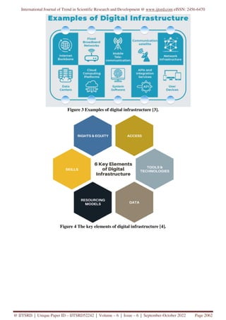 International Journal of Trend in Scientific Research and Development @ www.ijtsrd.com eISSN: 2456-6470
@ IJTSRD | Unique Paper ID – IJTSRD52242 | Volume – 6 | Issue – 6 | September-October 2022 Page 2062
Figure 3 Examples of digital infrastructure [3].
Figure 4 The key elements of digital infrastructure [4].
 